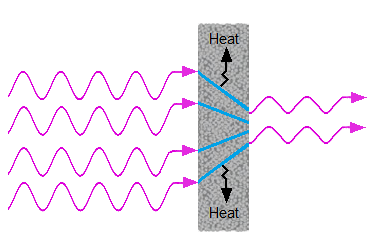 Porous Absorber