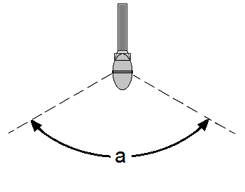 Acceptance Angle