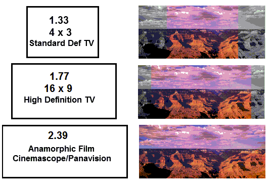 Aspect Ratios