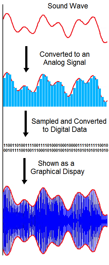 Audio Signal