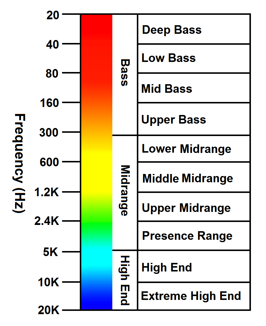 Audio Spectrum