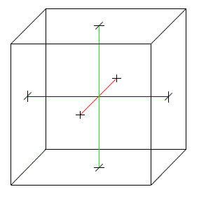 Axial Mode