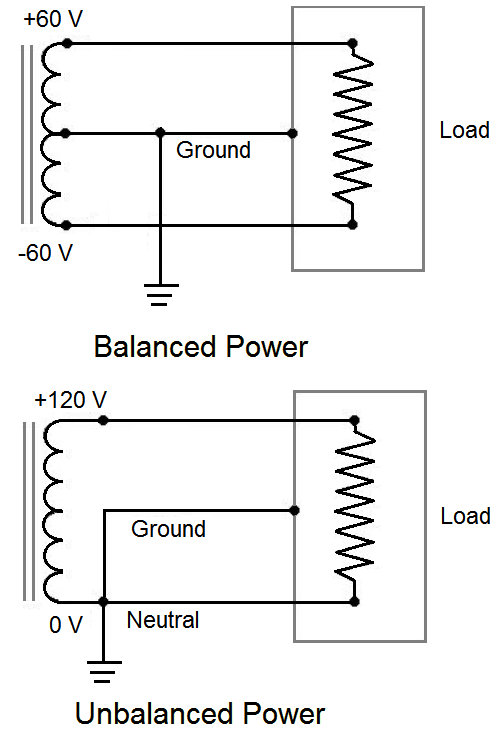 Balanced Powerr