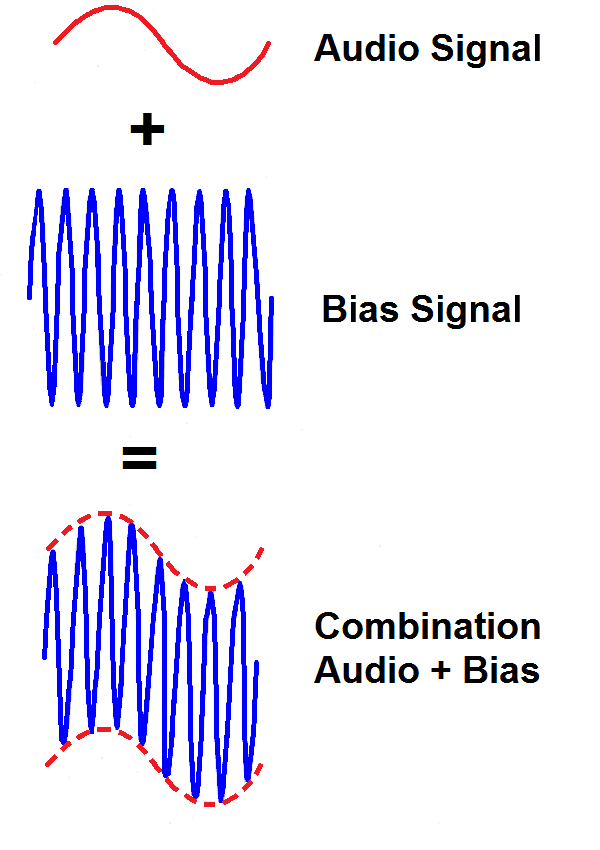 Tape Bias