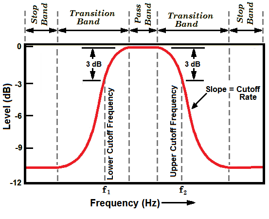 Bandpass Filter