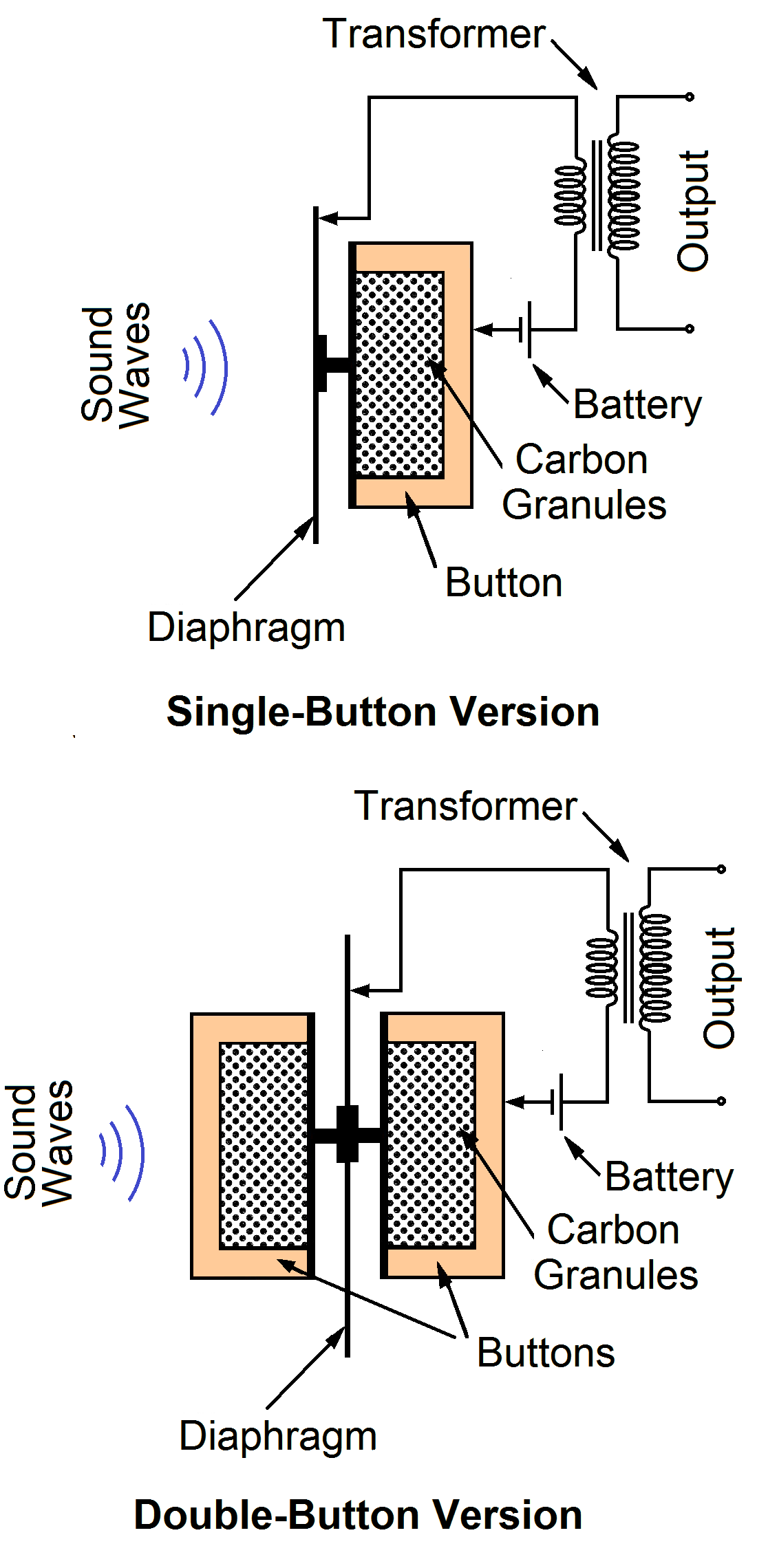 Carbon Microphone