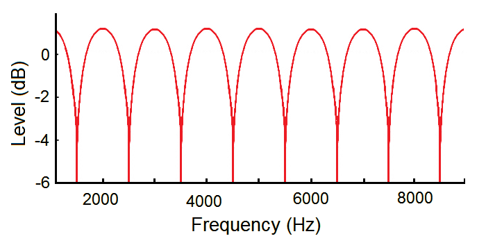 Comb Filter