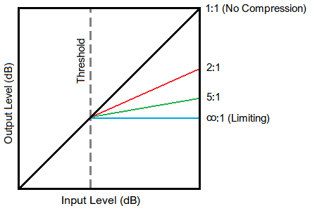 Compression Ratio