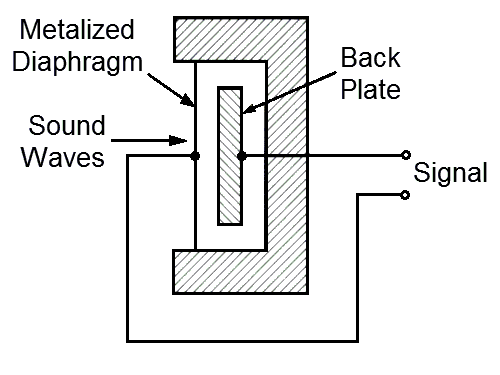 Condenser Capsule