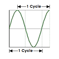 Cycle