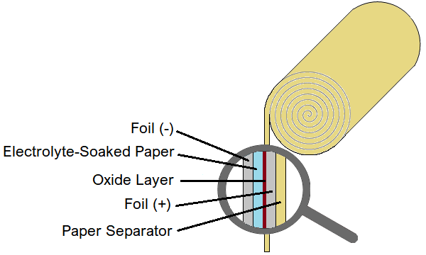 Electrolytic Capacitor