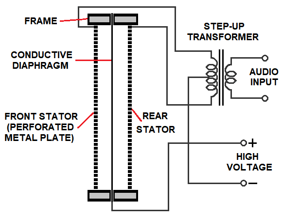 Electrostatic Loudspeaker