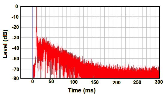 Energy Time Curve (ETC)