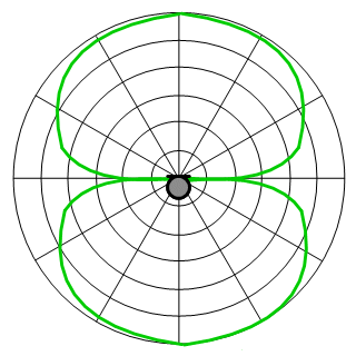 Figure 8 Pattern