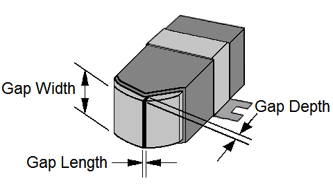 Gap Dimensions