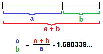 Golden Ratio