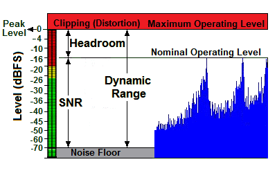 Headroom