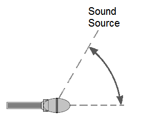 Angle of Incidence