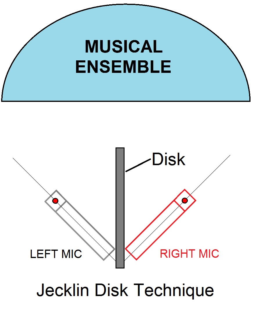 Jecklin Disk