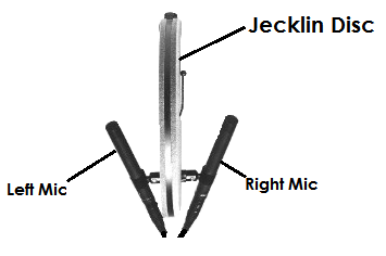 Jecklin Disc