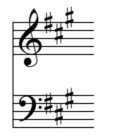 Key Signature