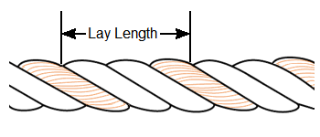 Lay Length