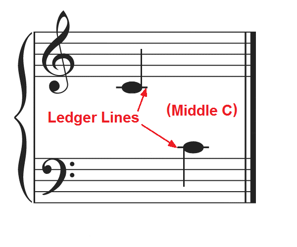 Ledger Lines
