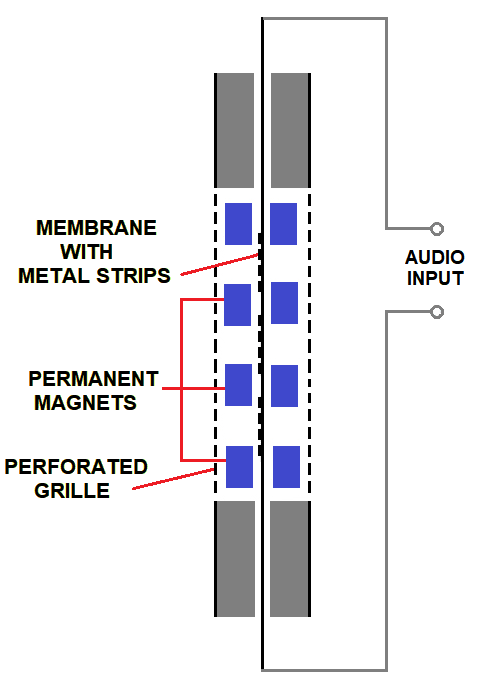 Magnetostatic Loudspeaker