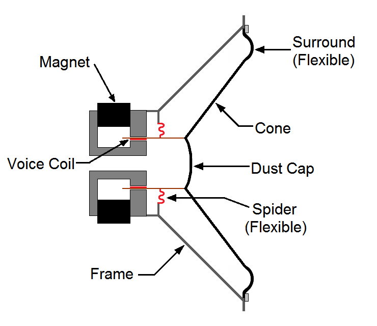 Acoustic Suspension