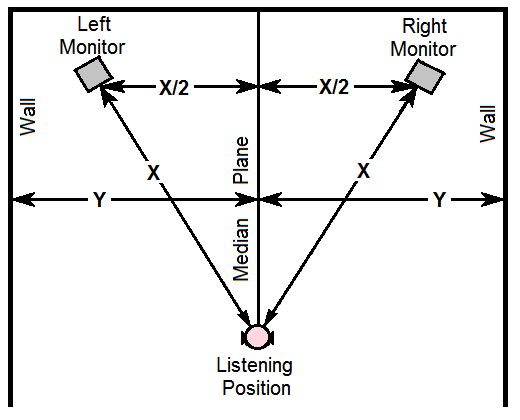 Median Plane