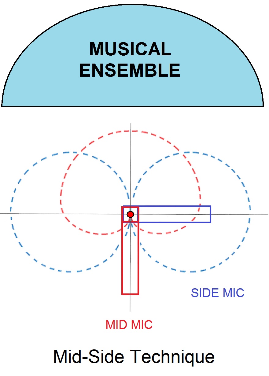 Mid-Side Technique