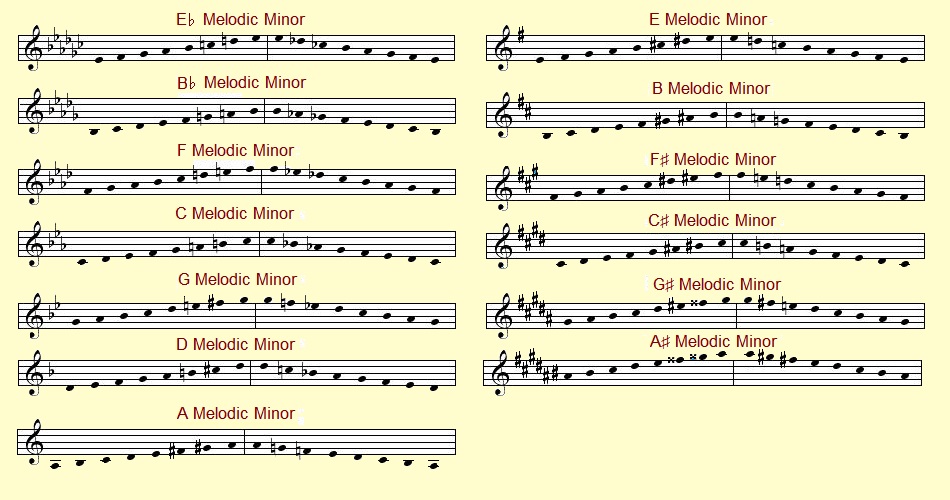 Melodic Minor Scales