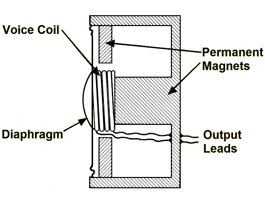 Moving Coil Microphone