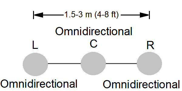 Omni Triad