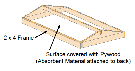 Panel Absorber