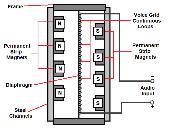 planar magnetic