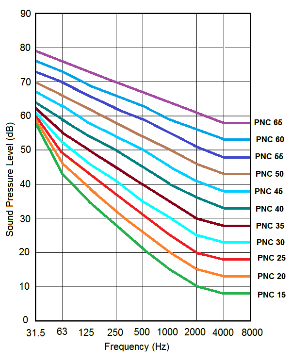 Prefereed NC Curves