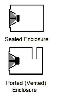 Sealed vs. Ported Enclosure