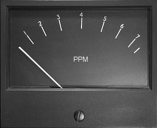 Peak Program Meter