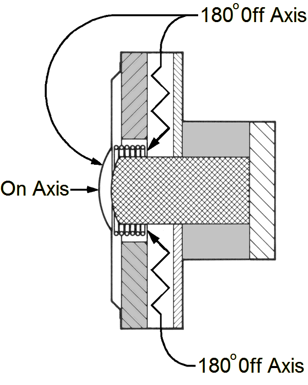 Pressure Gradient Microphone