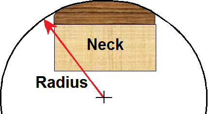 Radius