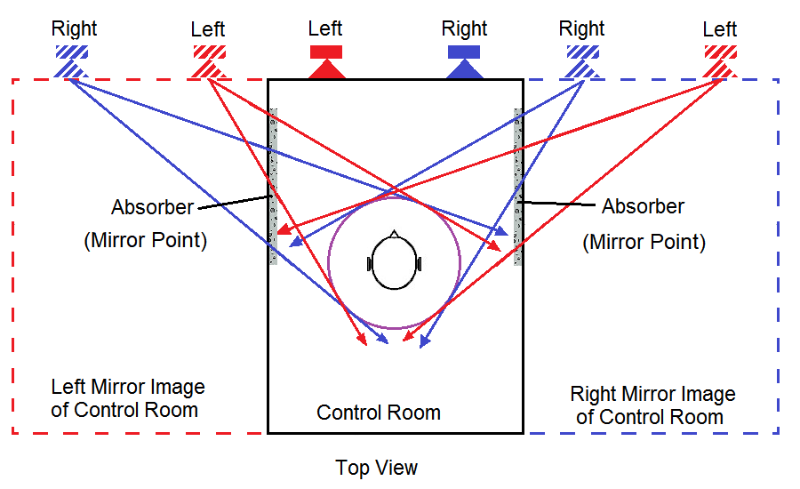 Mirror Points