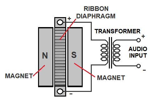 Ribbon Loudspeaker