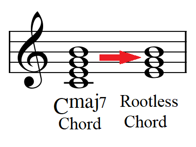 Rootless Chord