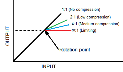 Rotation Point