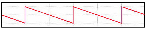 Sawtooth Waveform