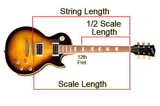 Scale Length