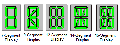Segment Displays