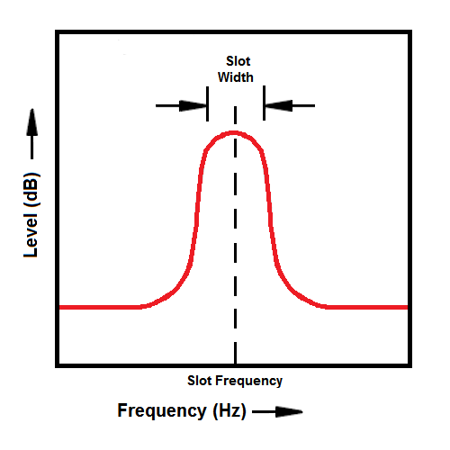 Slot Filter