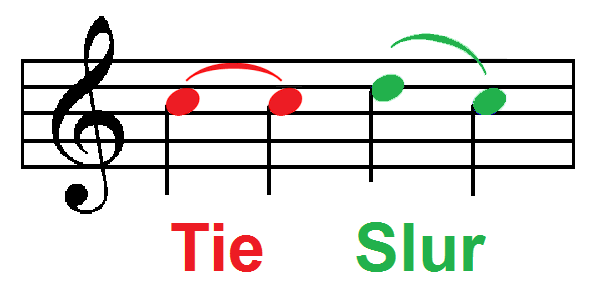 Slur and Tie